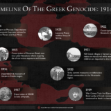 Timeline depicting major events between 1914-1923; credit to Greek Genocide Resource Center