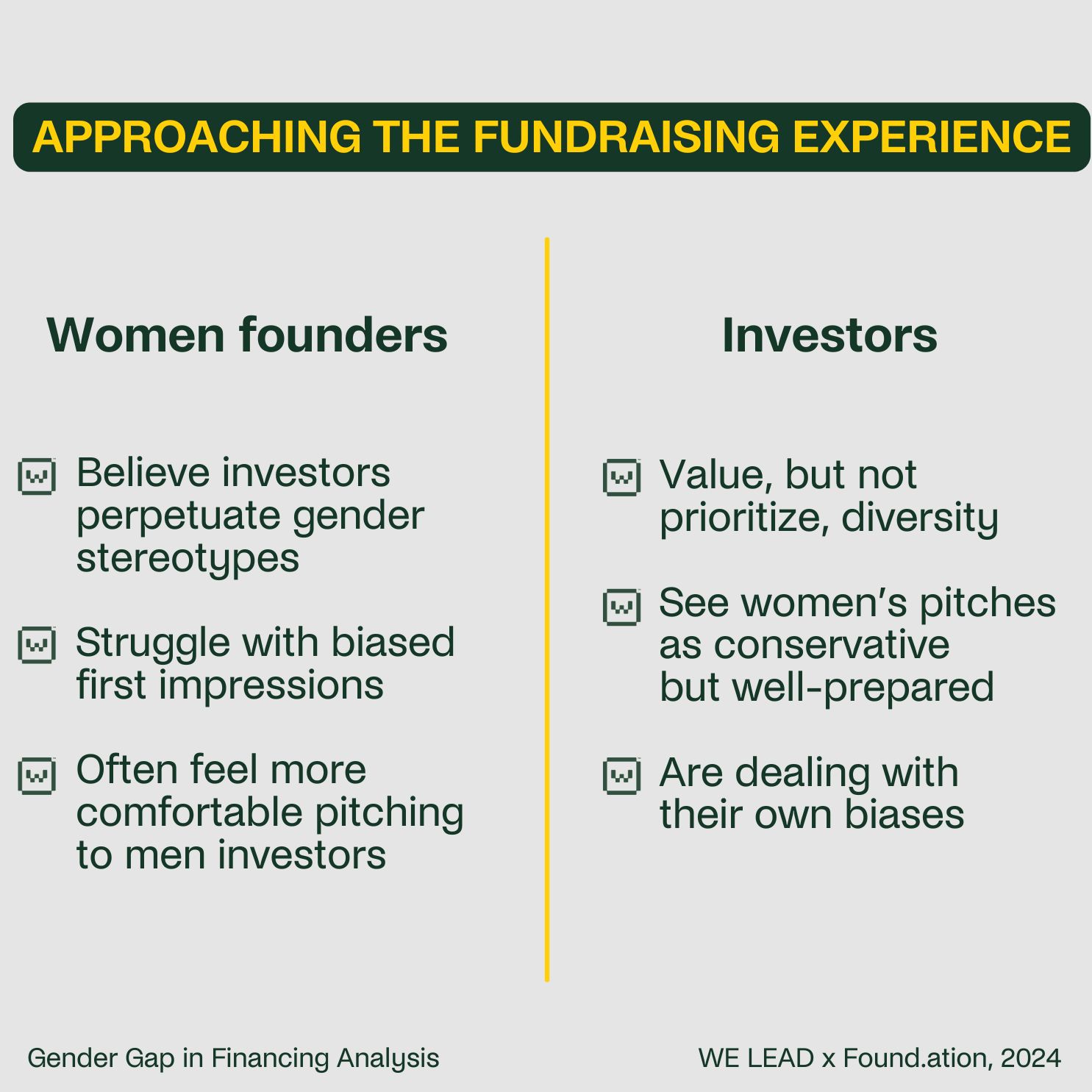THE GENDER GAP IN FINANCING