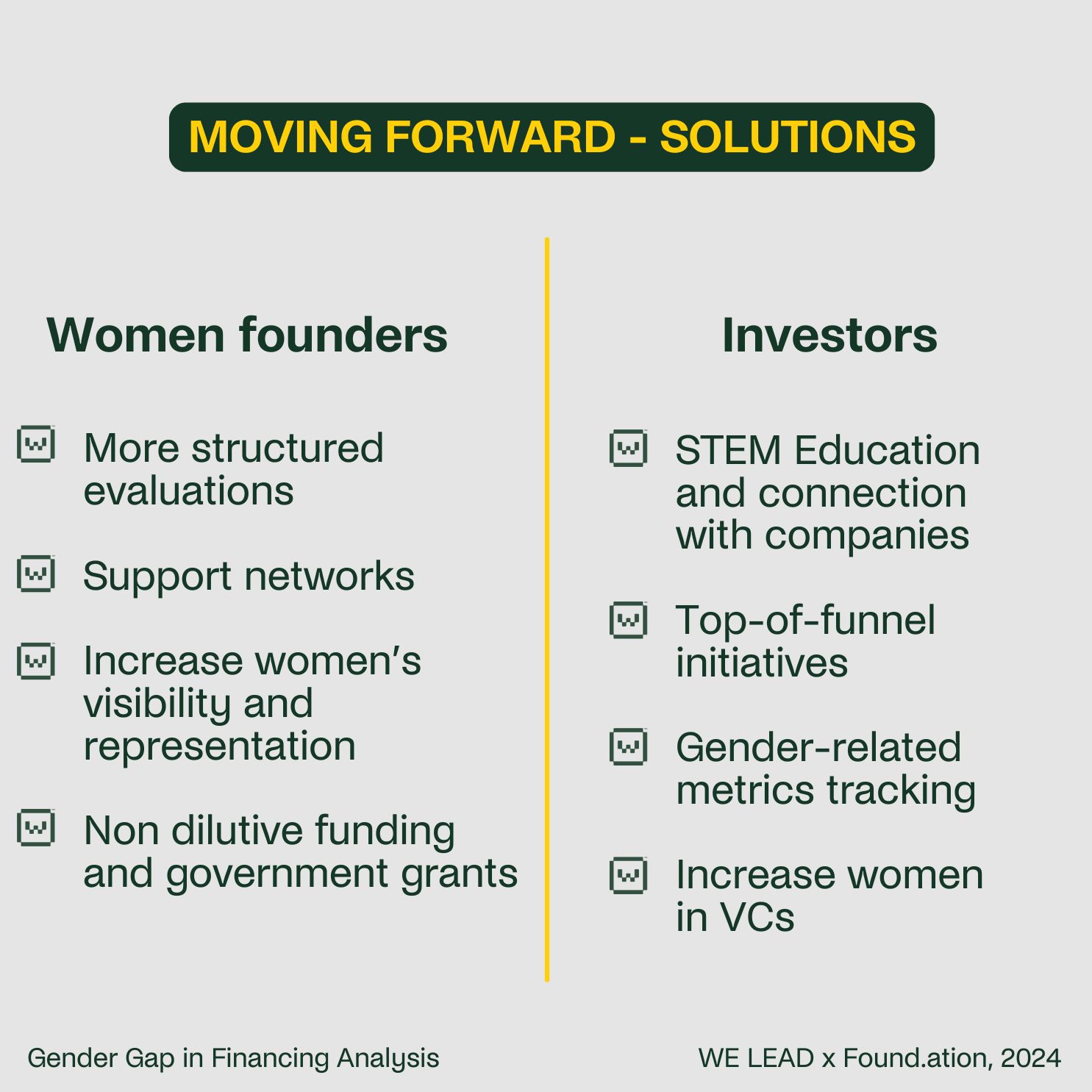 THE GENDER GAP IN FINANCING