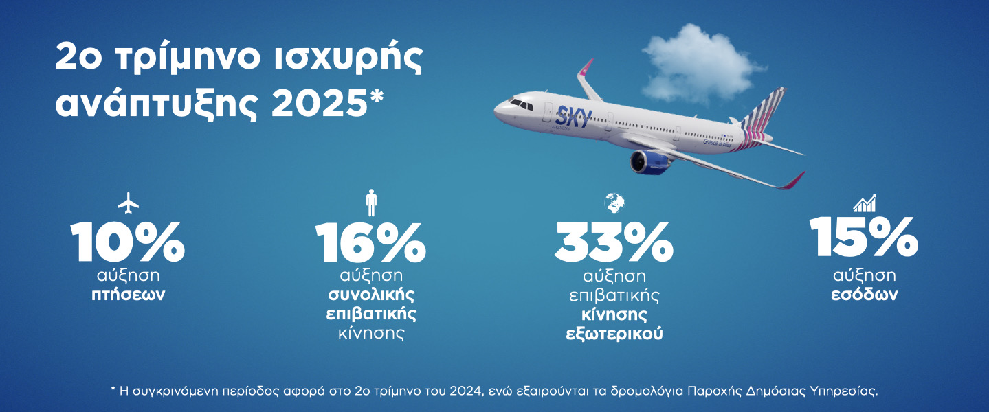 SKY express: Ισχυρή διεθνής ανάπτυξη για τον ελληνικό αερομεταφορέα