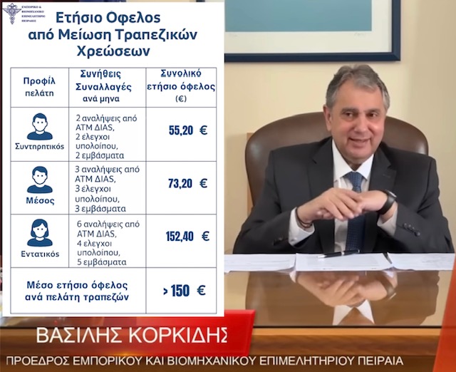 B. Κορκίδης: Η διαφάνεια ανέδειξε τα «κρυφά έξοδα» των τραπεζικών χρεώσεων και η νομοθετική παρέμβαση εξοικονόμησε, τουλάχιστον, 150 ευρώ τον χρόνο στον μέσο πελάτη των τραπεζών «κρυφά έξοδα» των τραπεζικών χρεώσεων