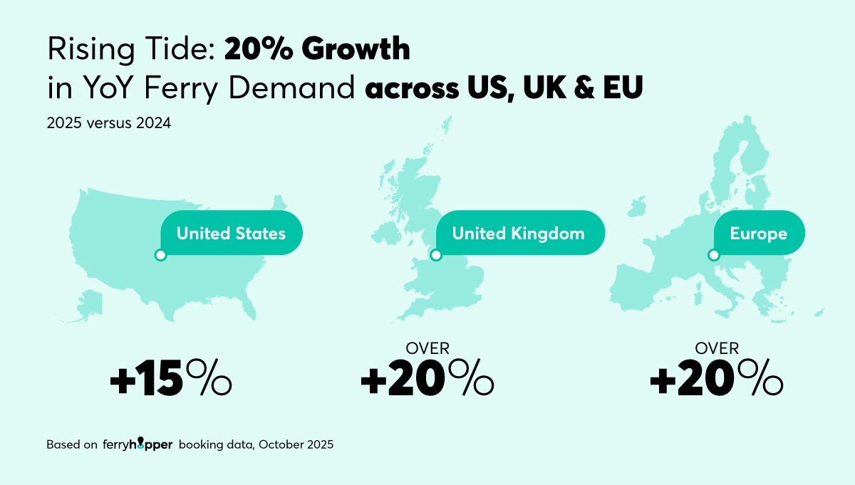 Summer 2025: Mediterranean ferry travel insights Summer 2025: Mediterranean ferry travel insights