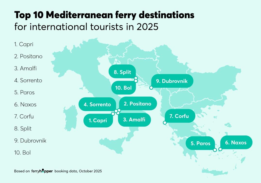 Summer 2025: Mediterranean ferry travel insights