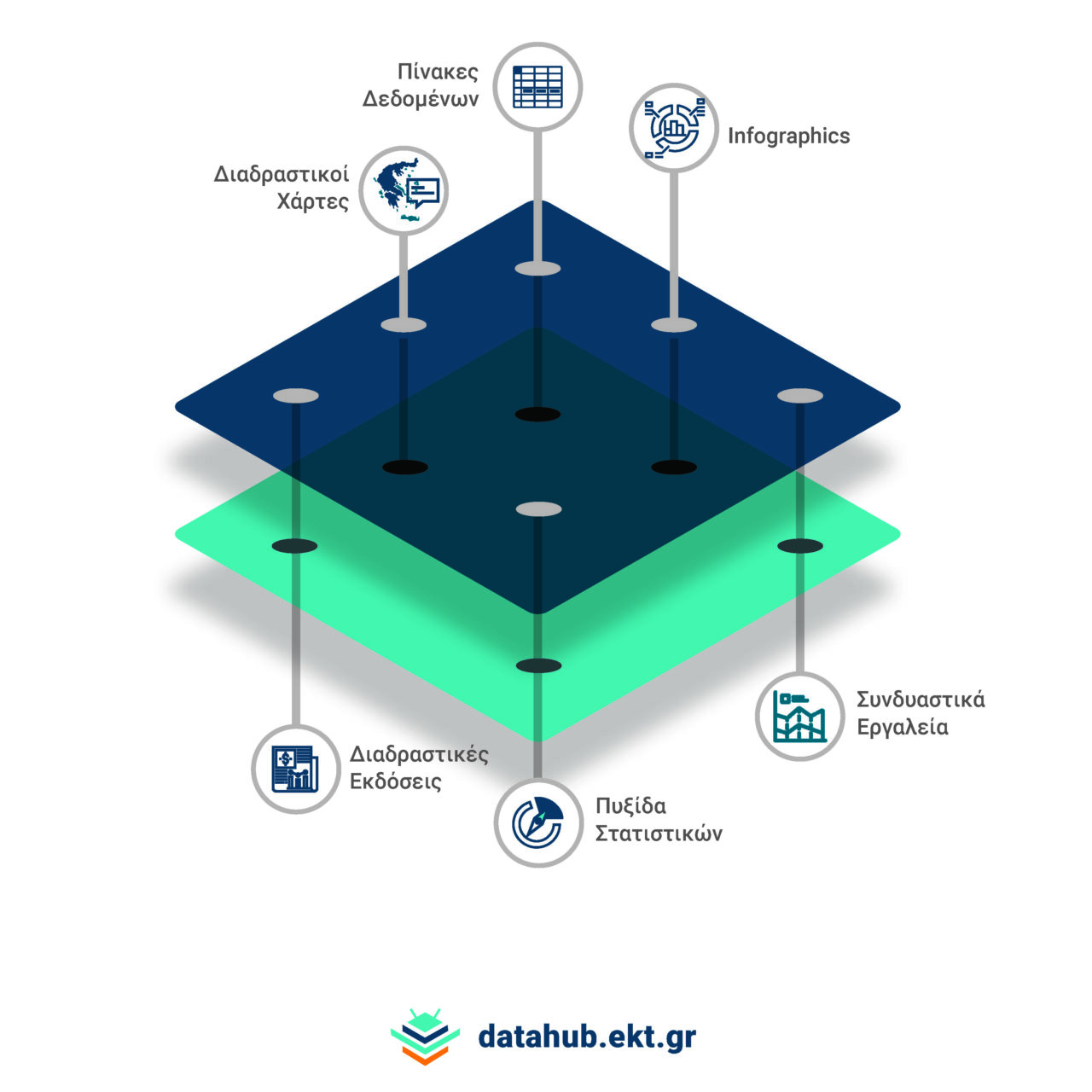 DATAHub@EKT: Νέα ψηφιακή πλατφόρμα στατιστικών δεδομένων από το ΕΚΤ – Διαδραστική παρουσίαση δεδομένων για Έρευνα, Καινοτομία και Ψηφιακό Μετασχηματισμό DATAHub@EKT: Νέα ψηφιακή πλατφόρμα στατιστικών δεδομένων