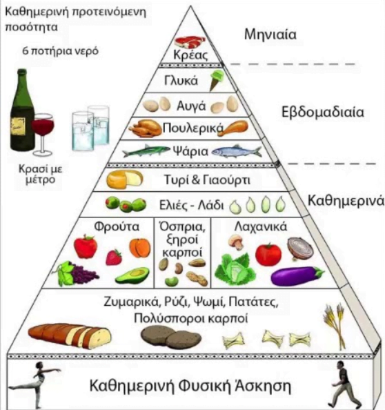 Επιστήμη- Υγεία: Η μεσογειακή διατροφή συνδέεται με χαμηλότερο κίνδυνο εγκεφαλικού επεισοδίου Η μεσογειακή διατροφή συνδέεται με χαμηλότερο κίνδυνο εγκεφαλικού