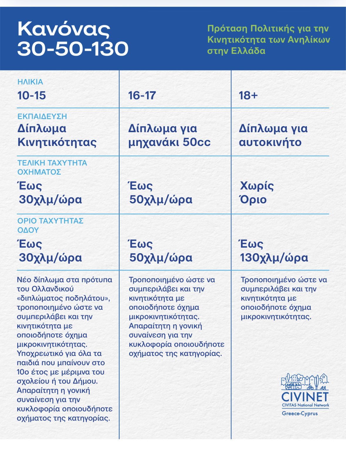 ΣΥΝΕΝΤΕΥΞΗ ΣΤΟ ΑΠΕ-ΜΠΕ- Κ. Αναγνωστόπουλος - CIVINET